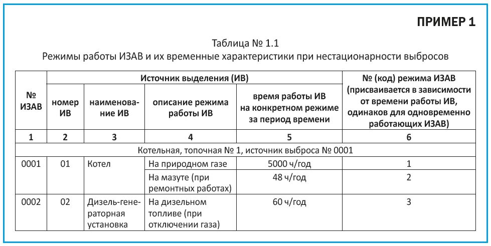 Какие типы инвентаризации бывают в мтс